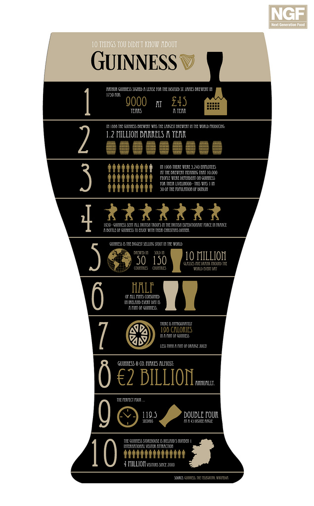 Guinness infographics