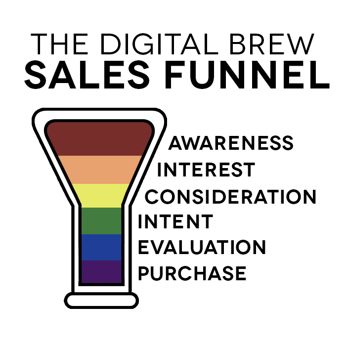 6 Sales Funnel Stages And How Video Amplifies Them - Digital Brew
