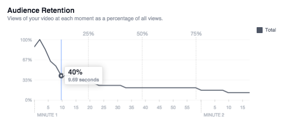 audience retention analytics