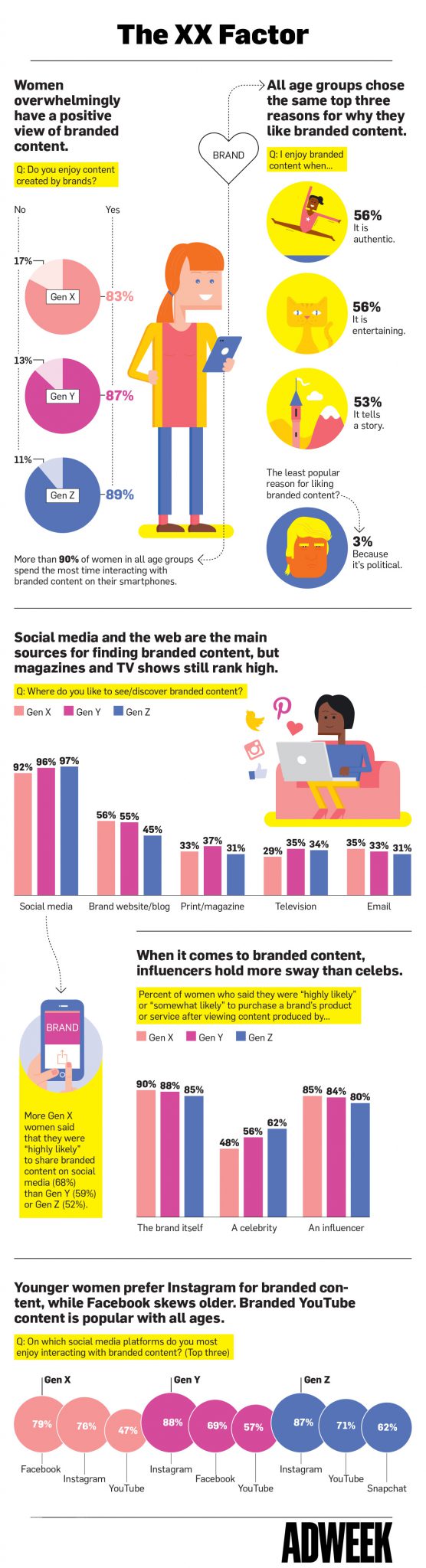 Marketing To Generation Z? This infographic from Influenceter proves video content is key. 