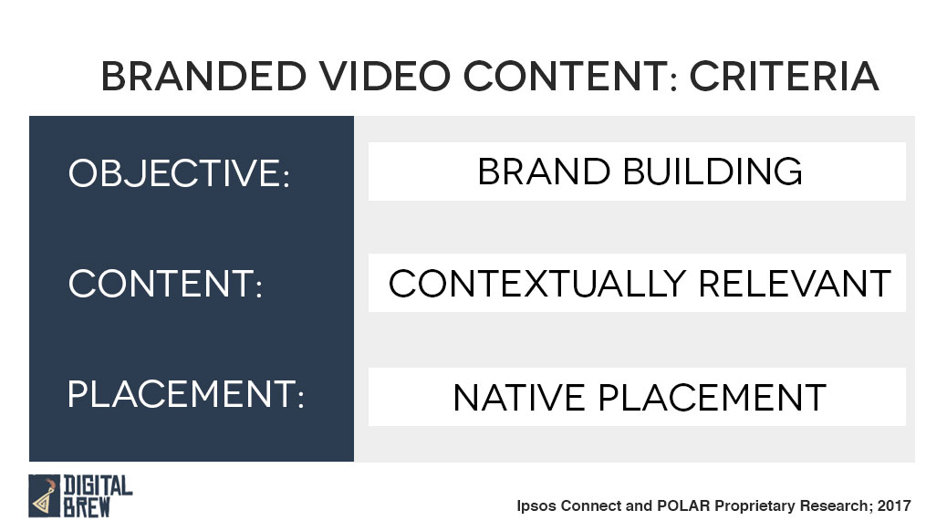 Branded Video Content Criteria - Digital Brew