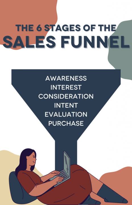 6 Stages Of The Sales Funnel