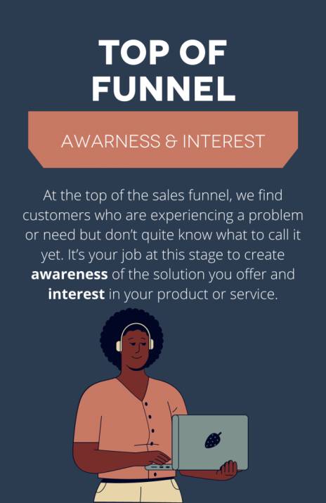 6 Stages Of The Sales Funnel