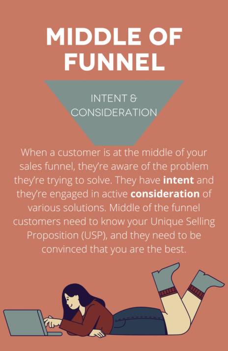 6 Stages Of The Sales Funnel