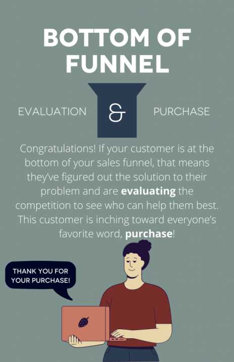 6 Stages Of The Sales Funnel