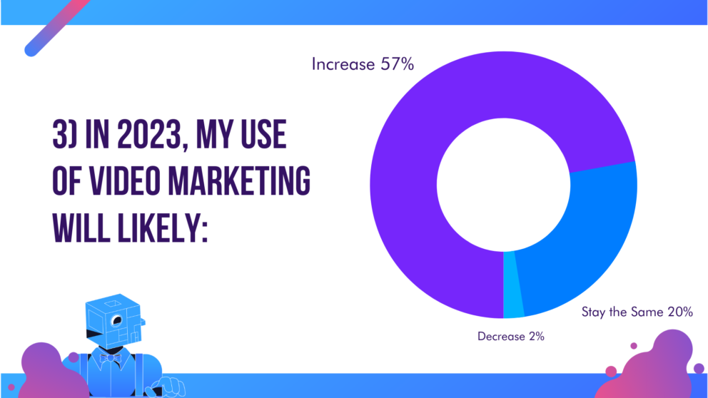 increase in video marketing